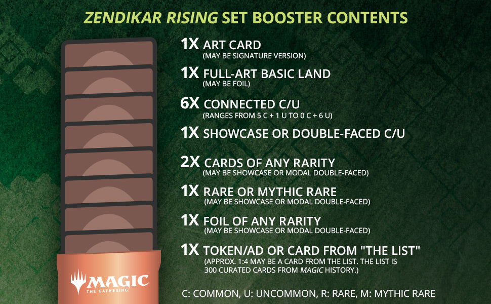 Zendikar Rising - Set Booster Box